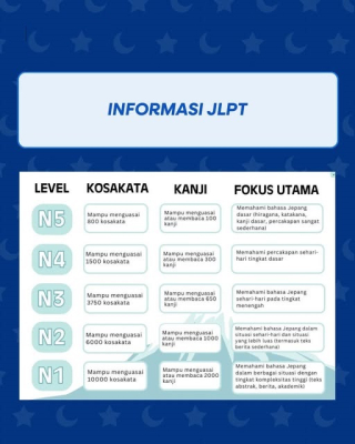 lpkshinosaka.com 5 tingkatan pemahaman dalam bahasa jepang